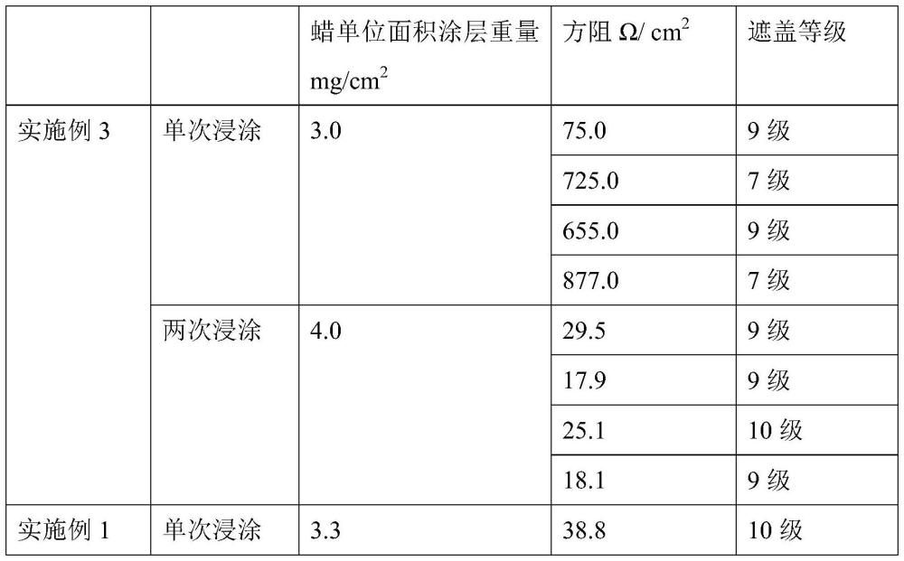 一種電鑄銀油及其制備方法與流程