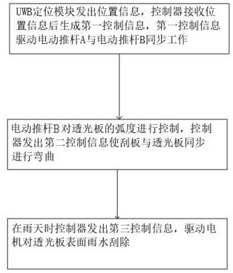 一种用于人体造形及动作的智能追光照明控制方法及其系统与流程