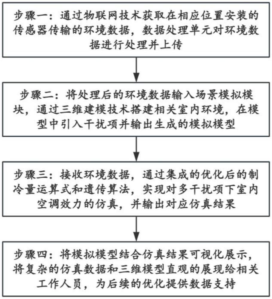 一种基于室内空调效力模拟的仿真系统及方法与流程