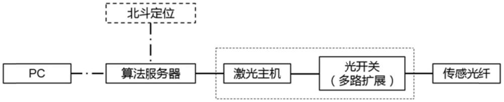 一種懸浮于供水管路中的光纖測漏系統(tǒng)及監(jiān)測方法與流程