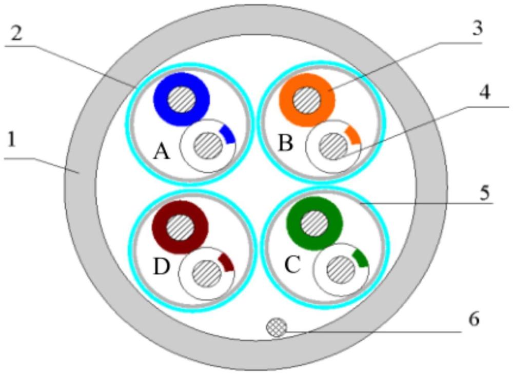 一種超六類低煙無(wú)鹵防水屏蔽數(shù)據(jù)對(duì)稱電纜的制作方法