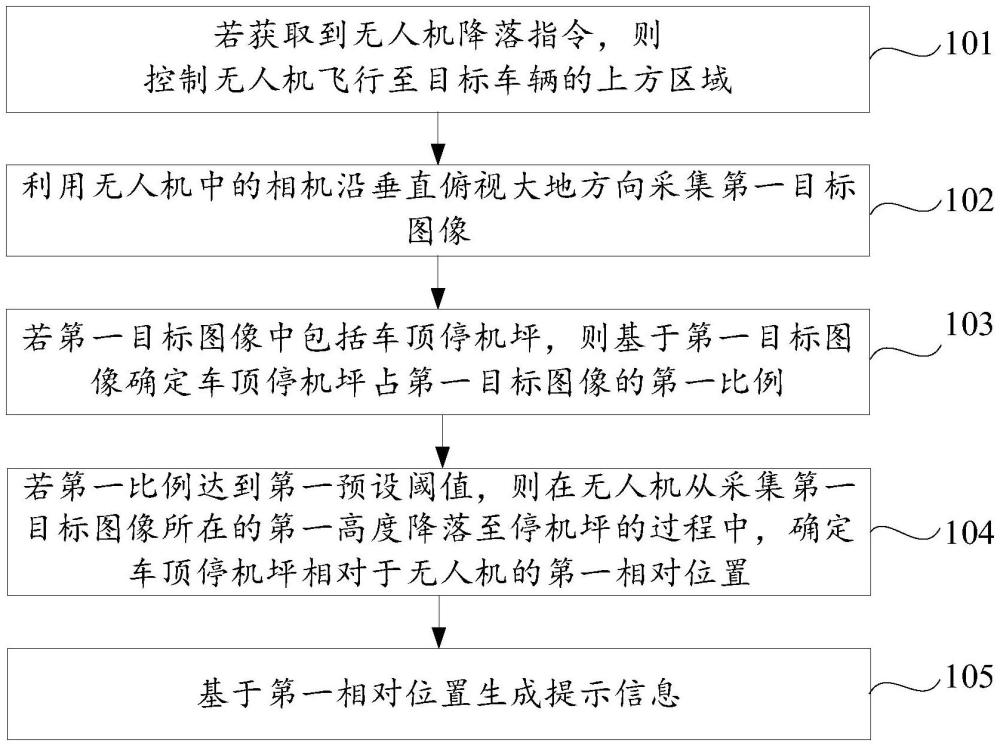 無人機降落方法、裝置及計算機存儲介質(zhì)與流程