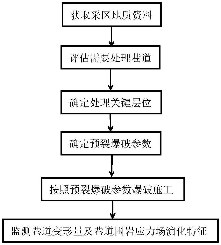 減弱回采支承壓力對(duì)回采巷道變形影響的圍巖控制方法