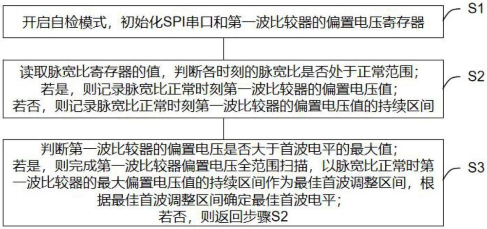 一種超聲波水表的首波檢測方法與流程