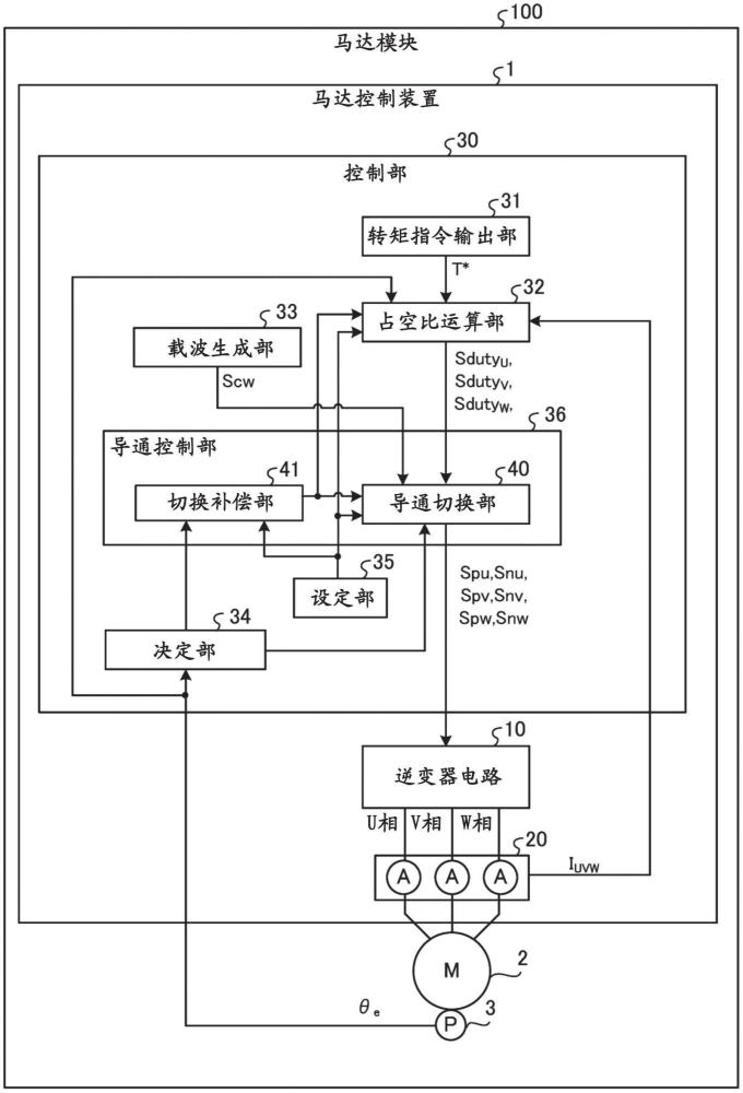 马达控制装置、马达模块、马达控制程序以及马达控制方法与流程