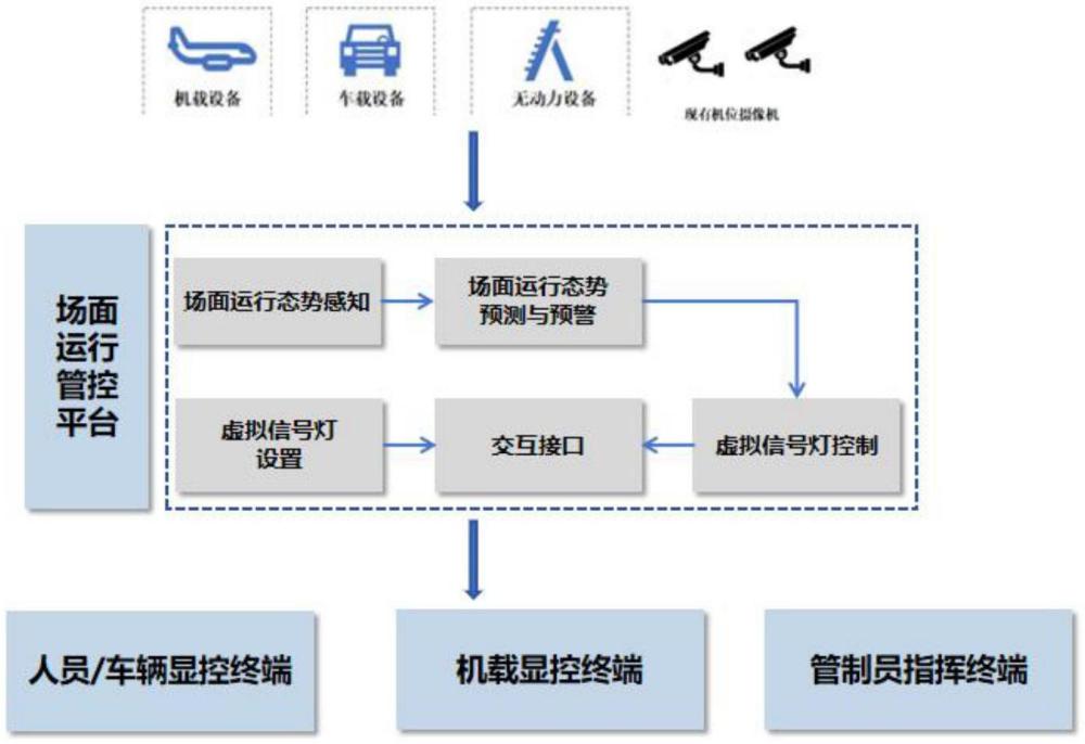 一種基于機場場面空地互聯(lián)的虛擬交通燈系統(tǒng)的制作方法