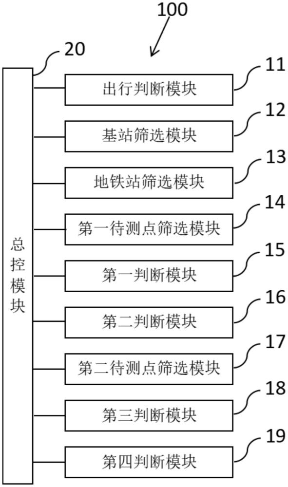 基于手機(jī)信令數(shù)據(jù)識(shí)別地鐵出行進(jìn)出站點(diǎn)的方法及裝置