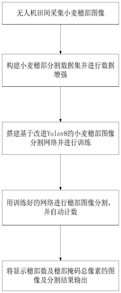 一種面向小麥產量估計的圖像分割方法