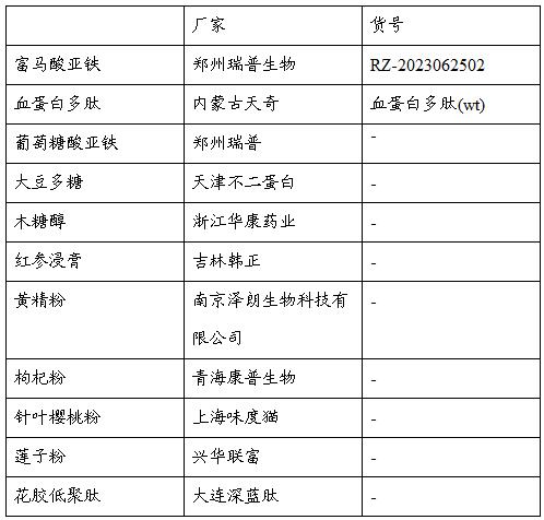 一種具有補充氣血功能的富鐵組合物及其制備方法與流程