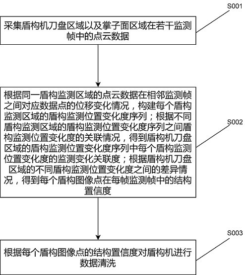 一种土层掘进刀具损伤状态检测方法与流程