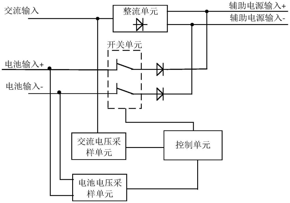 一種儲能變流器的供電系統(tǒng)、儲能系統(tǒng)及供電方法與流程