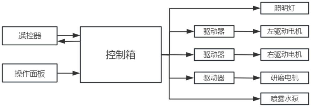 一种步进研磨机及研磨方法与流程