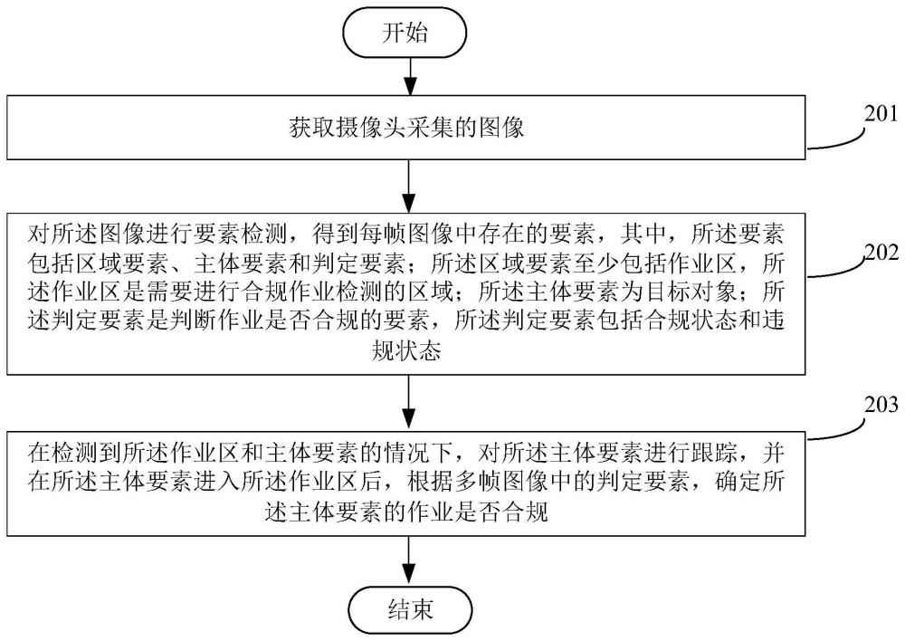 视频分析方法及系统与流程