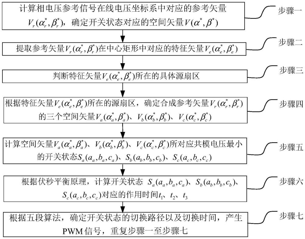 基于低共模电压SVM控制的链式多电平变换器