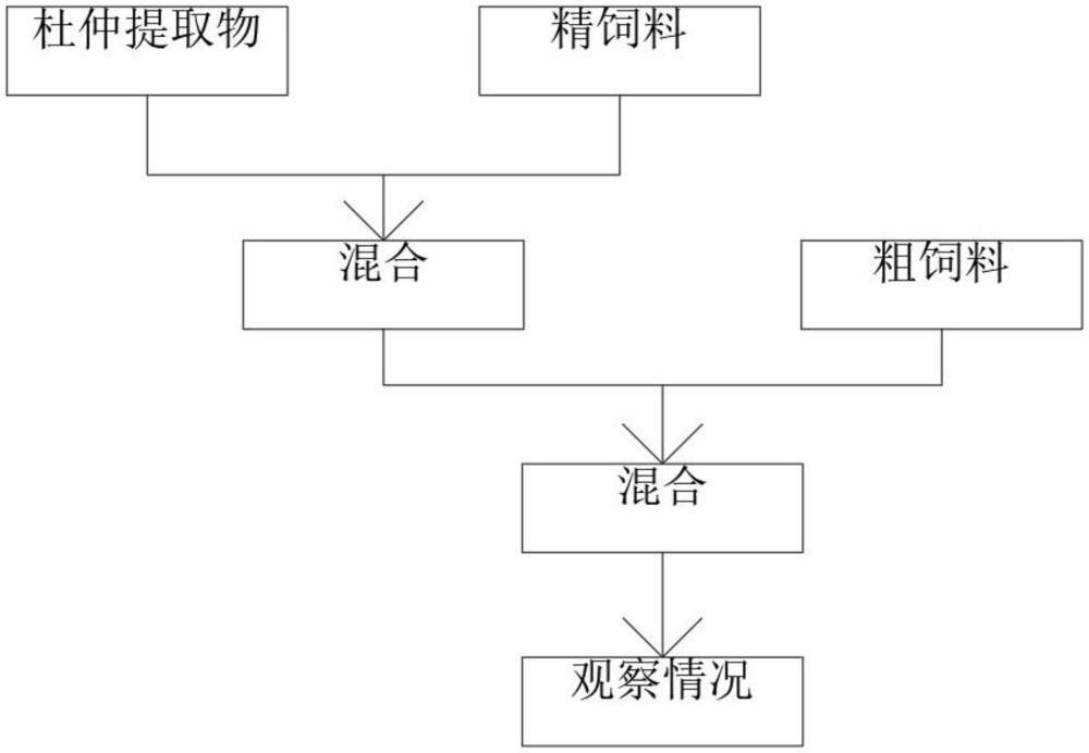 一種改善商品育肥羊肉品質(zhì)的技術(shù)方法