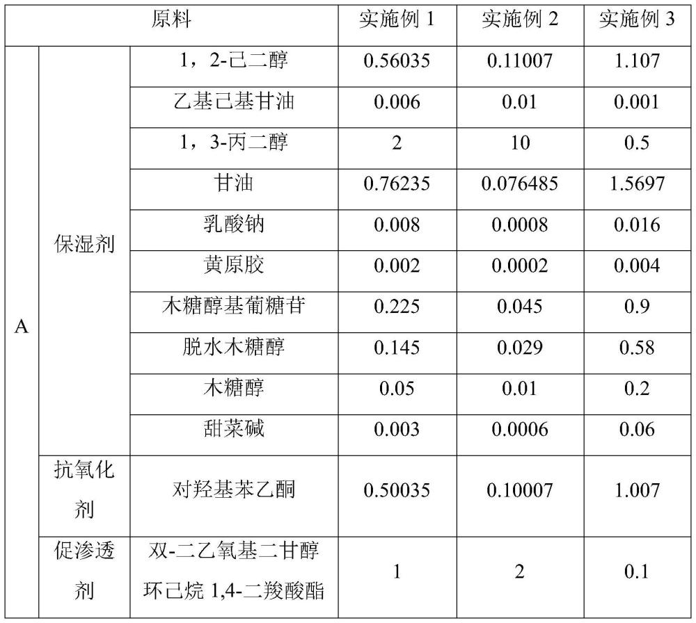 一種眼部精華乳及其制備方法與流程