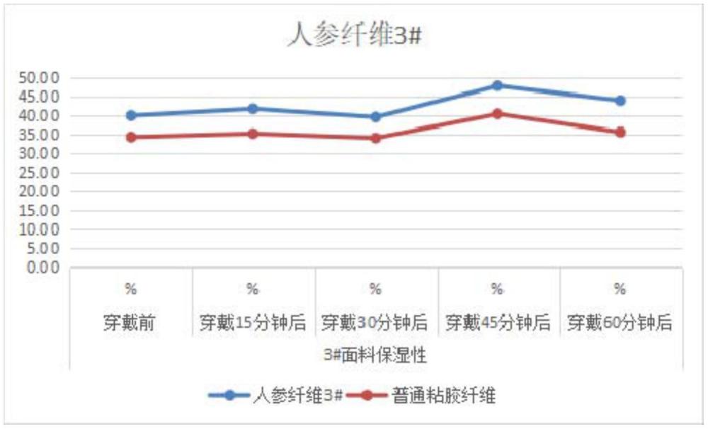 一種多功能纖維的制備方法與流程