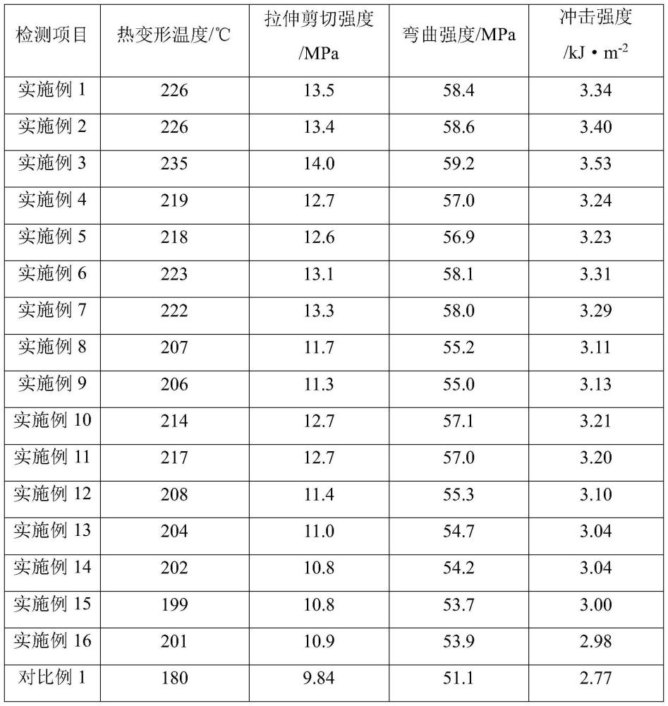 一种提升稳定性的热固性酚醛树脂及其制备方法与流程