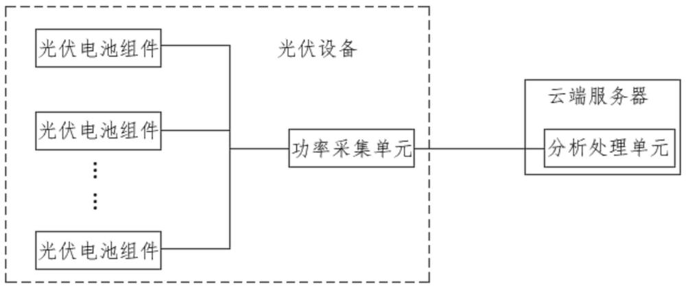 確定光伏設(shè)備位置信息的裝置、方法及光伏設(shè)備控制方法與流程