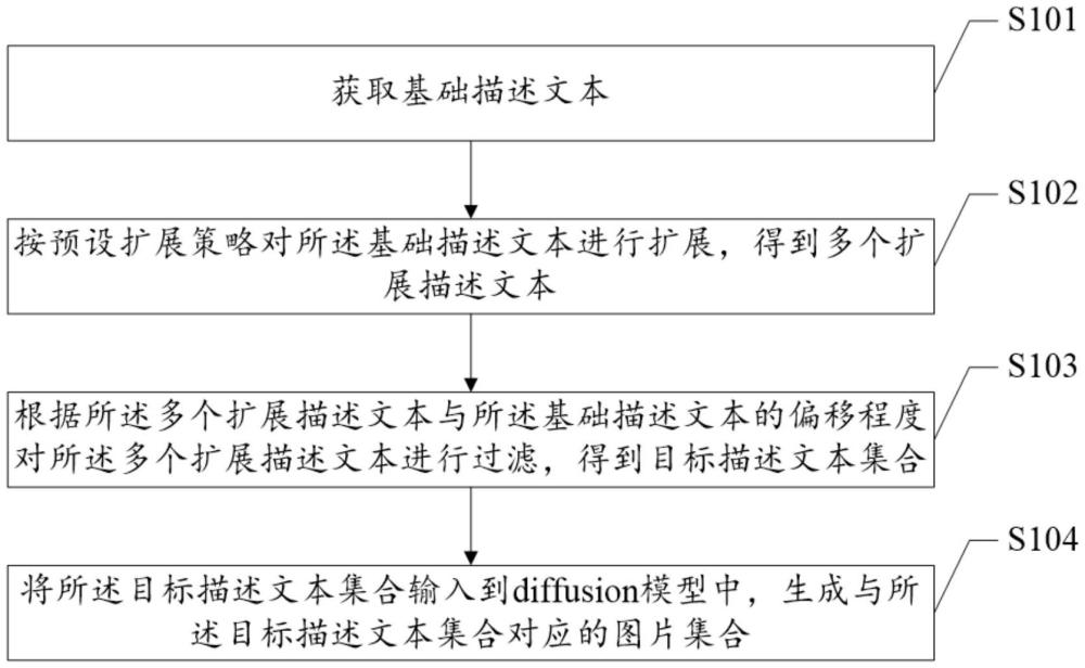 一種圖片生成方法、裝置、系統(tǒng)及介質(zhì)與流程