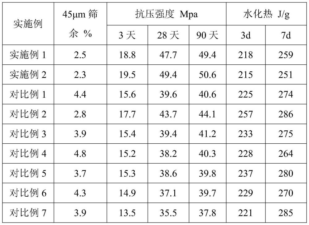 一种适用于高掺量石灰石水泥的助磨剂及其制备方法与流程