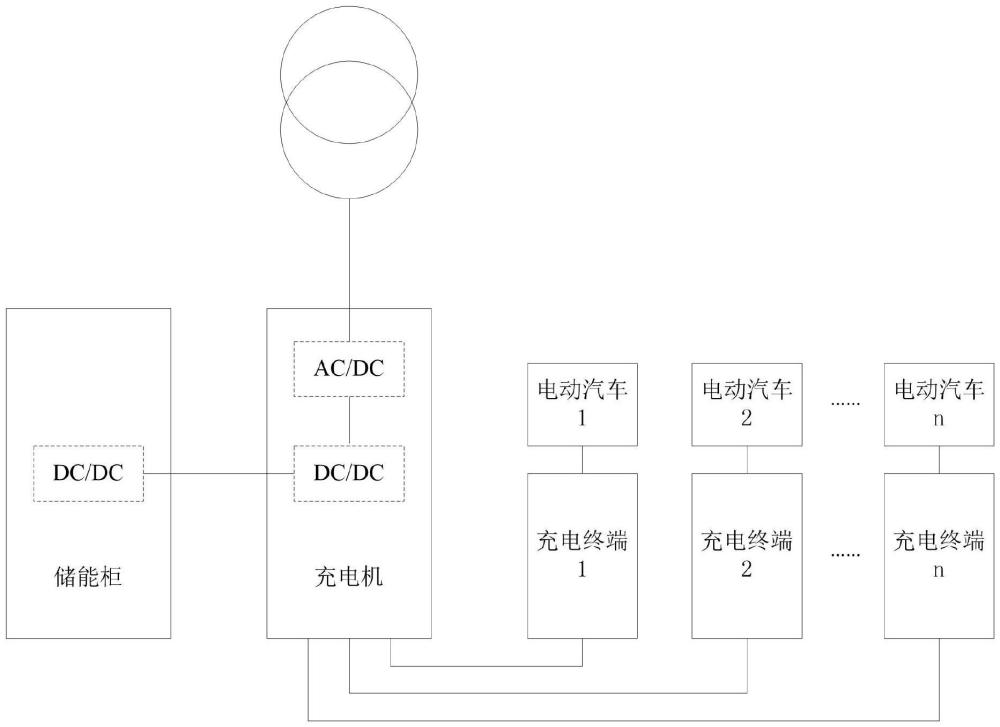 一种储能柜及充电系统的制作方法