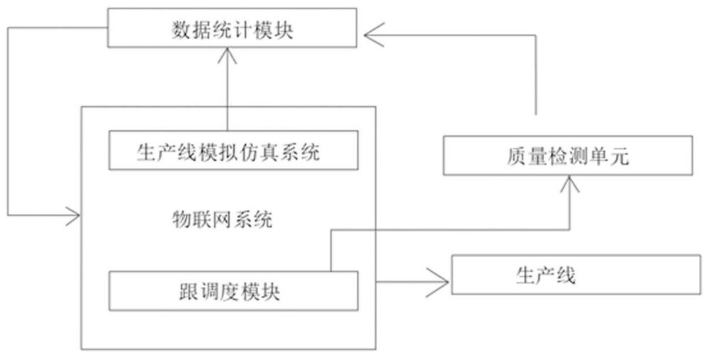 一种基于物联网的MES系统的制作方法