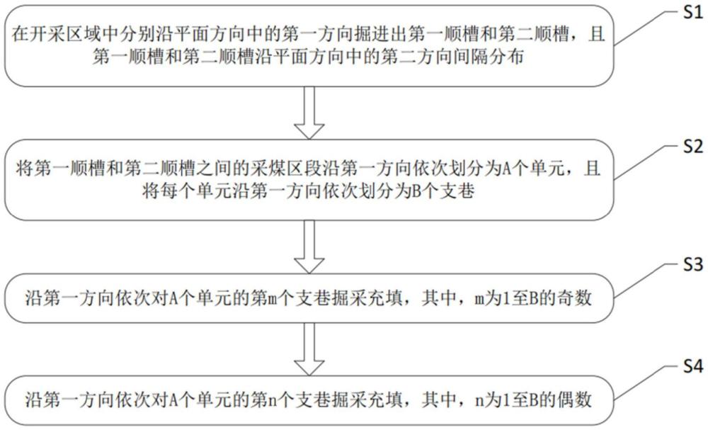 一種礦井充填采煤方法與流程