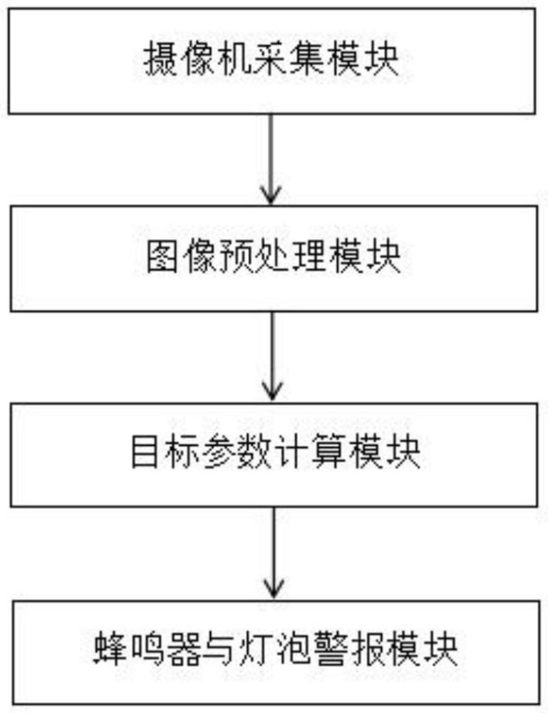 整機預操作前序安全監(jiān)控方法和系統(tǒng)與流程