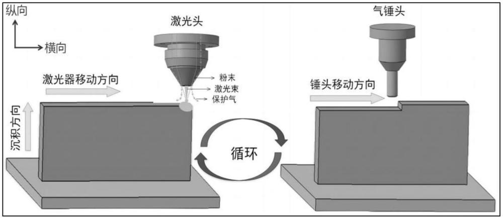 一种调控增材制造镍基高温合金Laves相的方法