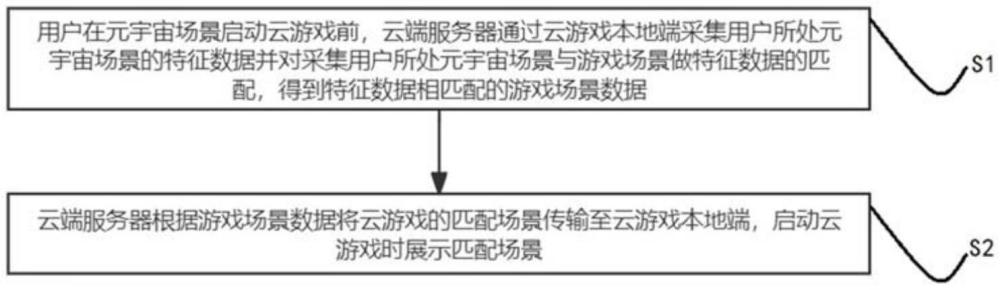 通过元宇宙进入云游戏场景的方法、设备、介质和产品与流程