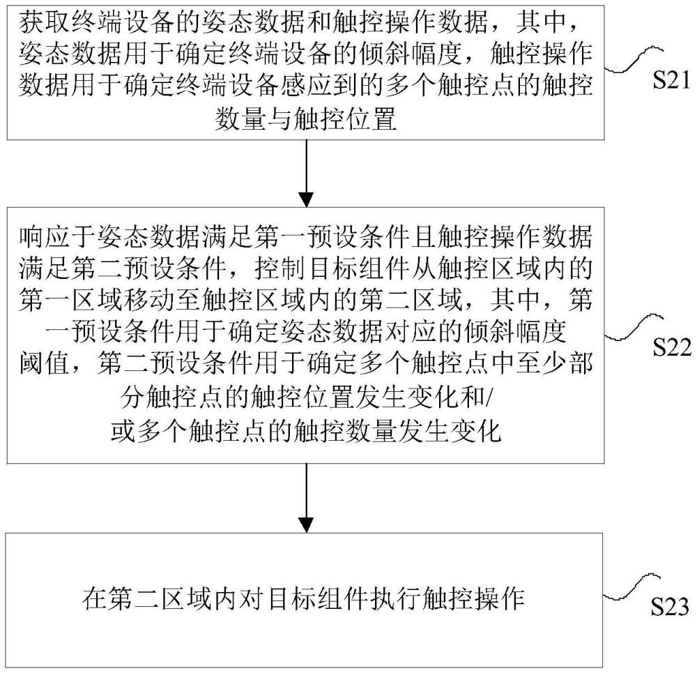 组件显示方法、装置、存储介质及电子装置与流程