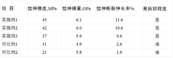 一種輕質(zhì)易拆卸的環(huán)氧密封膠及其制備方法與流程