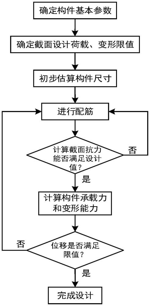 一種高延性構(gòu)件的簡化抗震設(shè)計方法與流程