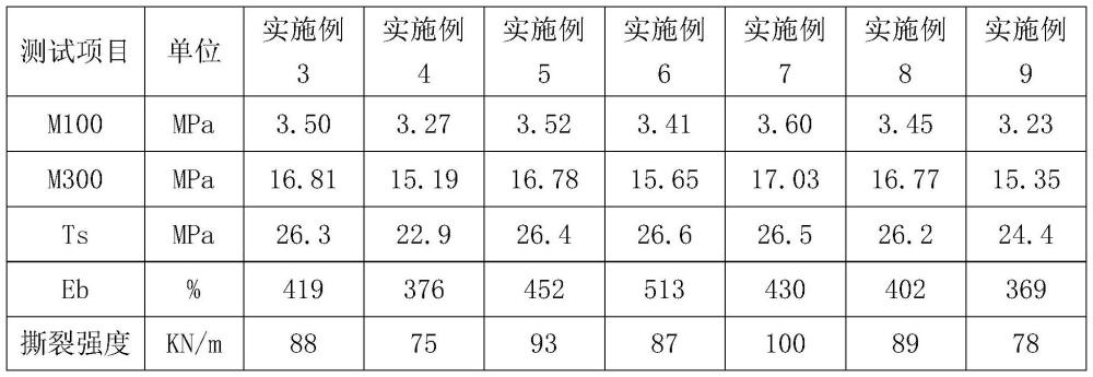 一种橡胶组合物及其制备方法与流程