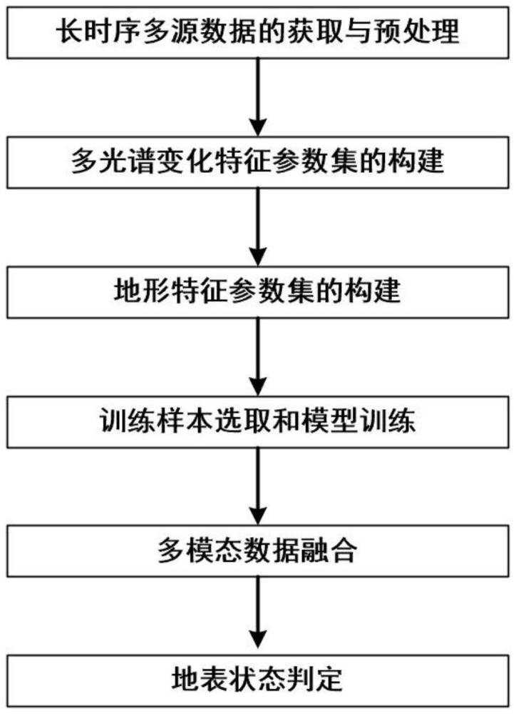 一種滑坡隱患多模態(tài)識(shí)別融合方法及系統(tǒng)與流程