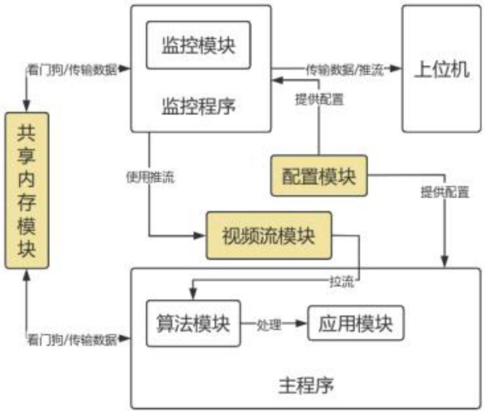 一種基于深度學習模型的公共交通安全管理方法及系統(tǒng)與流程