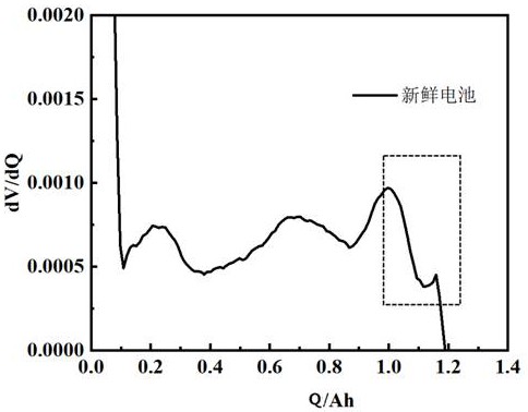 锂电池正负极容量衰减速率分析方法及系统与流程