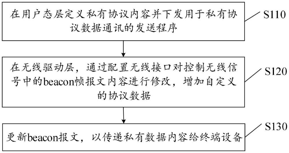 一种基于车载无线系统与终端设备快速通讯的方法