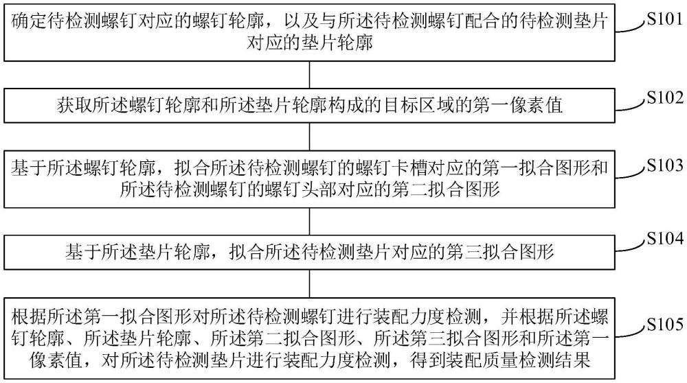 螺钉装配质量的检测方法、装置、电子设备及存储介质与流程