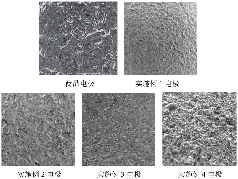 一種高效析氯電極的制備方法與流程