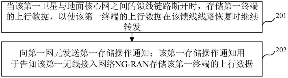 一種衛(wèi)星存儲轉(zhuǎn)發(fā)方法、裝置及電子設(shè)備與流程