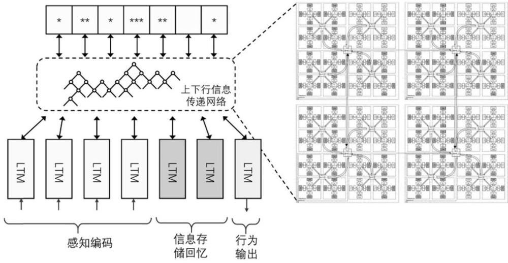 具有类脑意识的分布式计算和通信系统及其实现方法