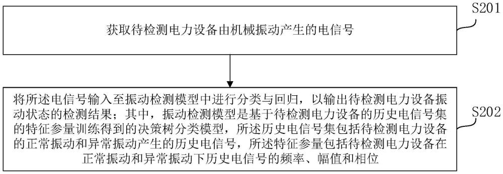 電力設(shè)備振動狀態(tài)的檢測方法、裝置、設(shè)備及介質(zhì)與流程