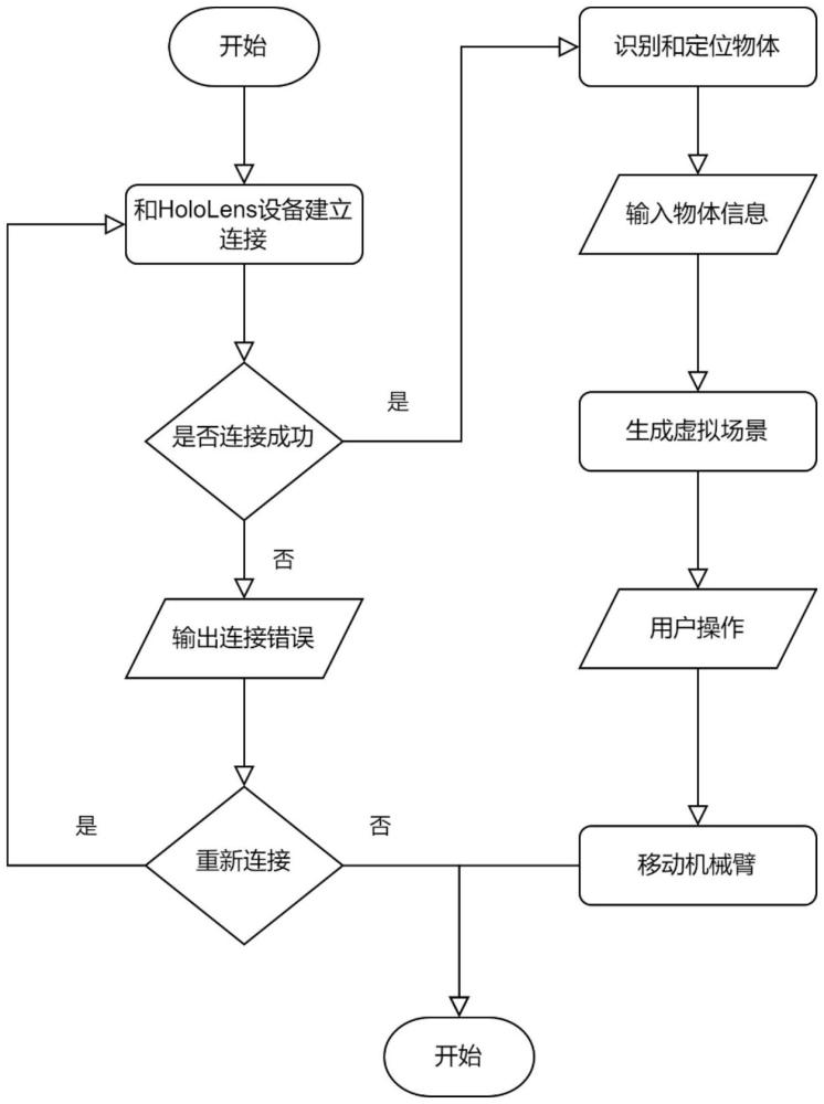 一種基于目標(biāo)物體數(shù)字孿生的機械臂遙操作交互方法