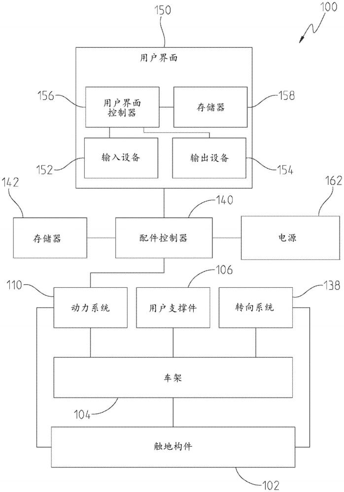 管理休闲车辆和配件的制作方法