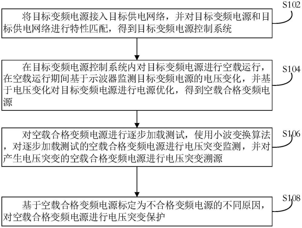 基于電壓突變檢測(cè)的變頻電源保護(hù)方法及系統(tǒng)與流程