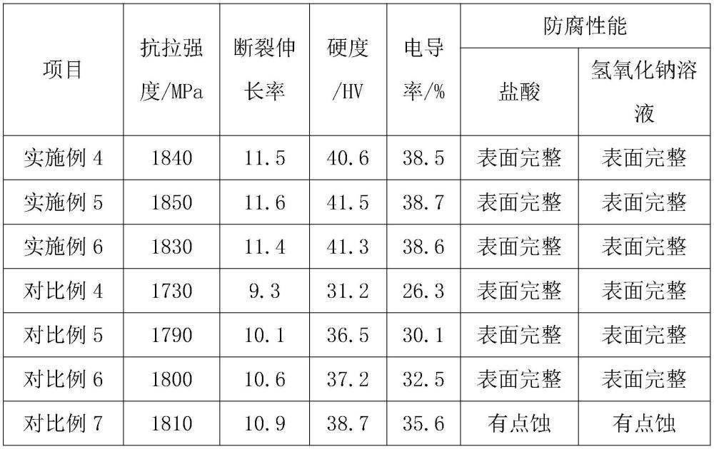 光缆附件用高中低强度铝包钢丝成型和包覆工艺方法与流程