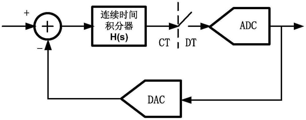 基于連續(xù)時間Delta-Sigma調制器的高精度電能計量模擬前端的制作方法