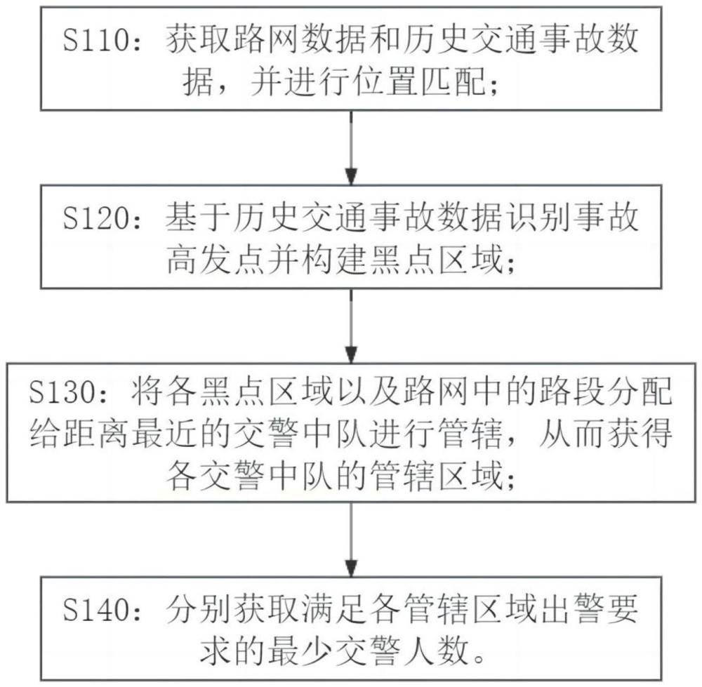 基于排队论模型的交通警力配置和出警调度方法及系统